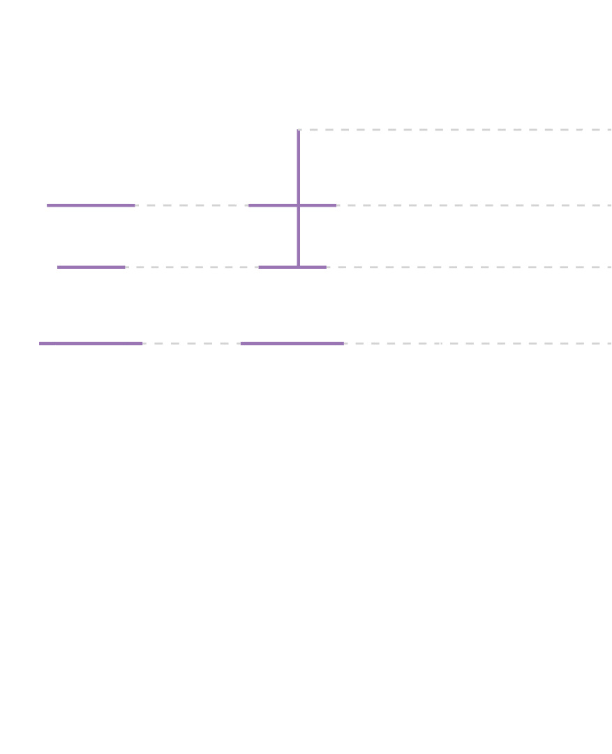 LV- Taking body measurements